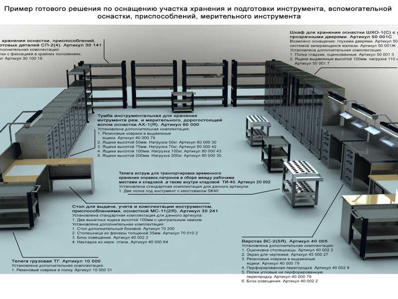 Участок хранения и подготовки инструмента, вспомогательной оснастки, приспособлений, мерительного инструмента.