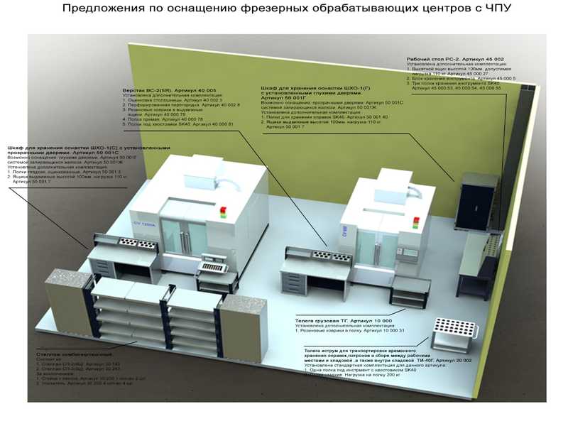 Фрезерный обрабатывающий центр с ЧПУ